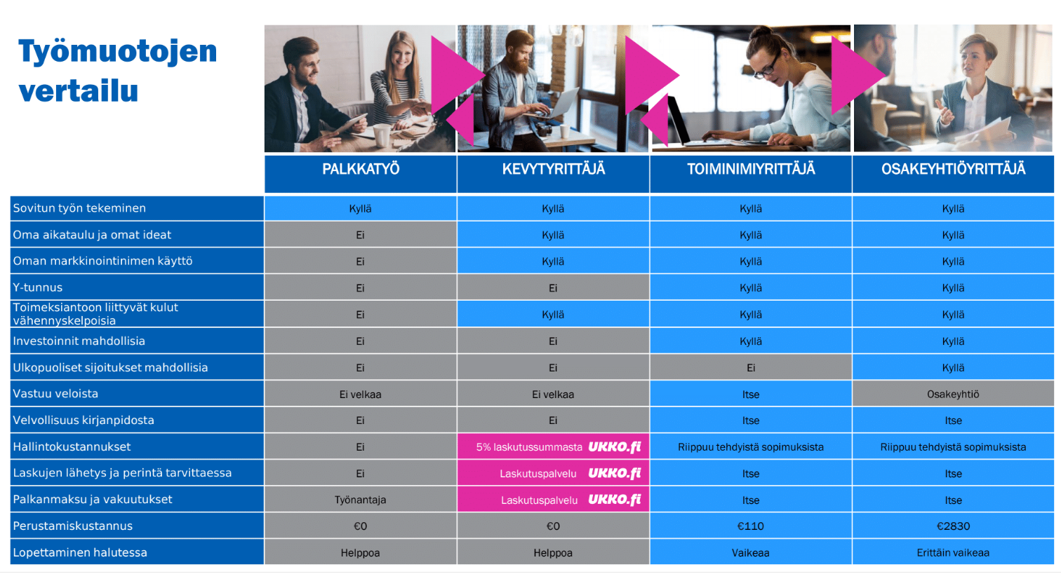 Mikä on Ytunnus, ja miten sellaisen saa ilmaiseksi? UKKO.fi