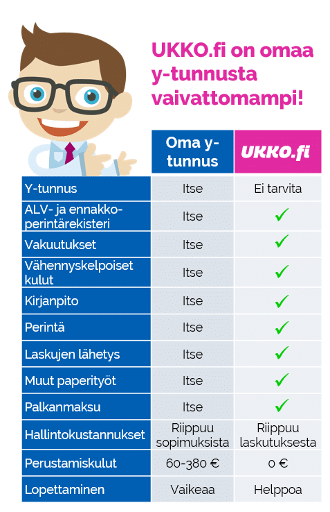 Mikä On Y-tunnus, Ja Miten Sellaisen Saa Ilmaiseksi? | UKKO.fi