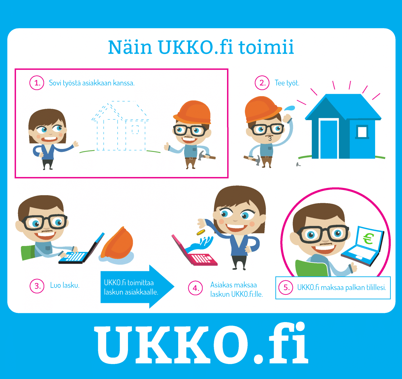 Nain-UKKO-toimii