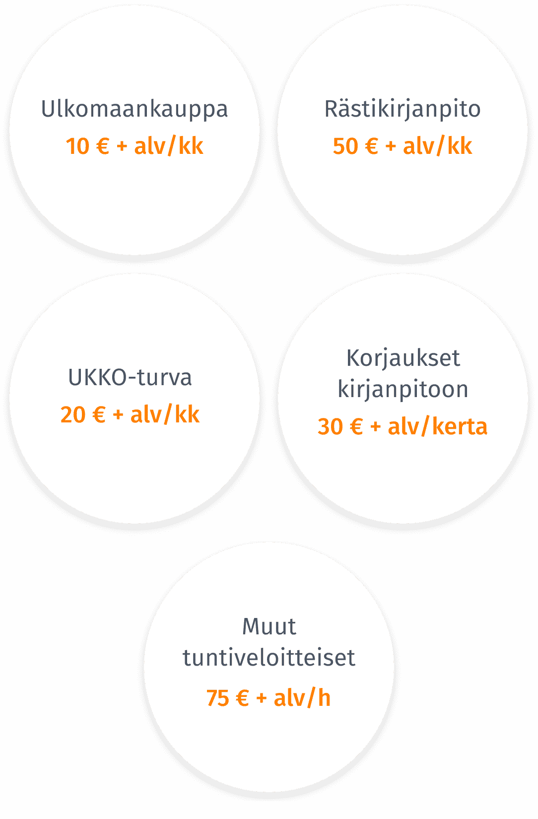 Toiminimen Kirjanpito Ja Laskutus Edullisesti - UKKO.fi