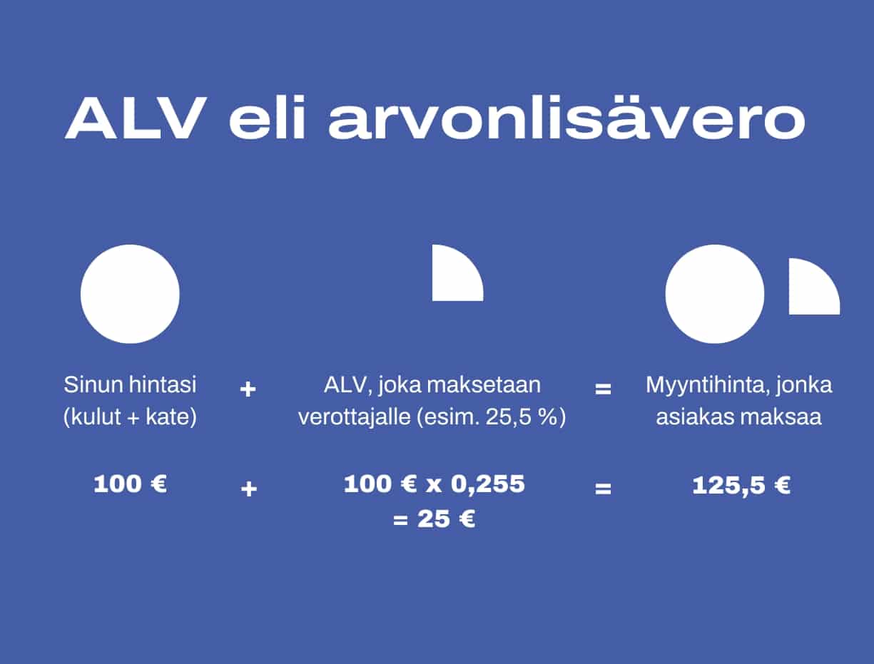Arvonlisäveron esimerkkilaskelma
