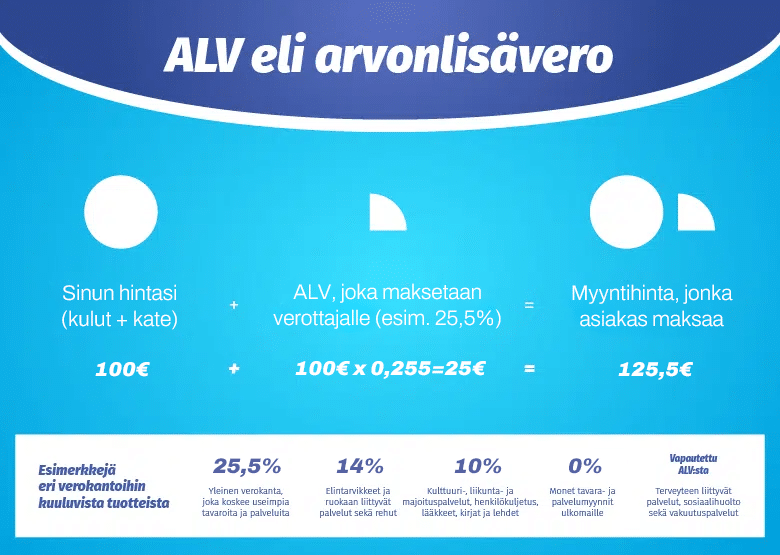 ALV-esimerkkilaskelma