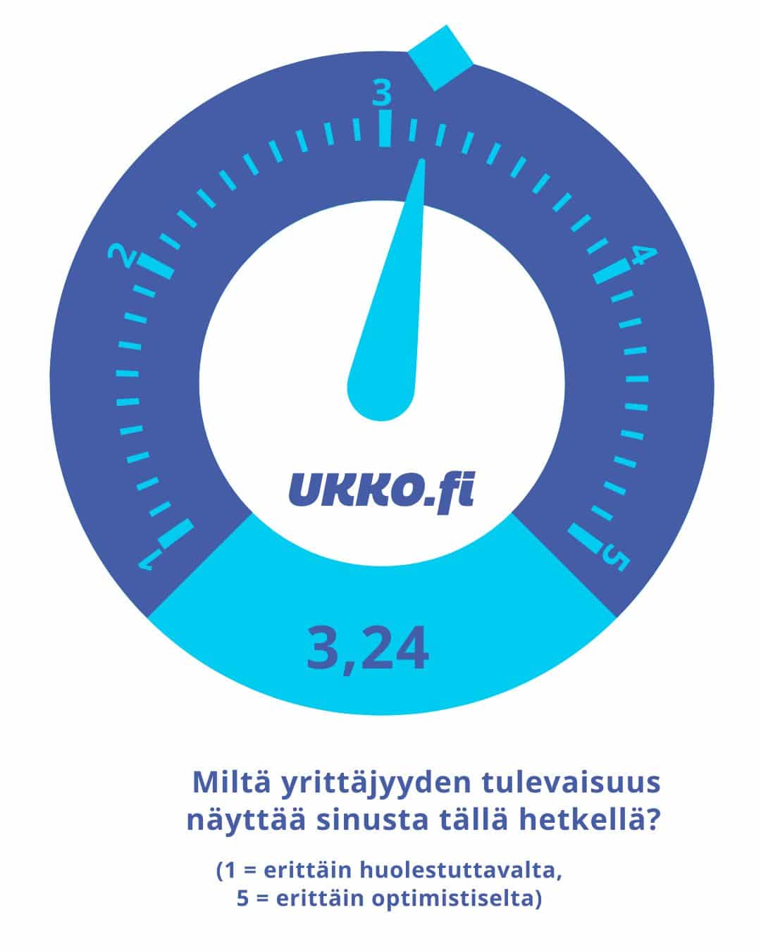 barometri tulevaisuus q32025